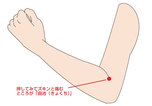 試してトクする⛅〇〇なツボ その107「口角炎篇」 | アルファ医療福祉専門学校｜美容・鍼灸・柔整・保育・介護・福祉の国家資格取得